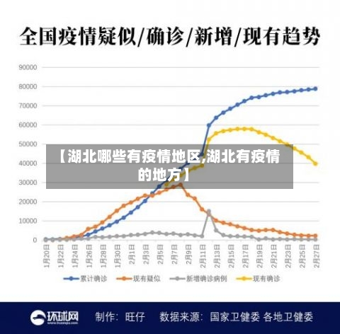 【湖北哪些有疫情地区,湖北有疫情的地方】