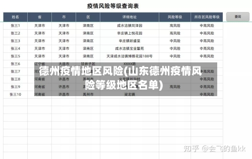 德州疫情地区风险(山东德州疫情风险等级地区名单)