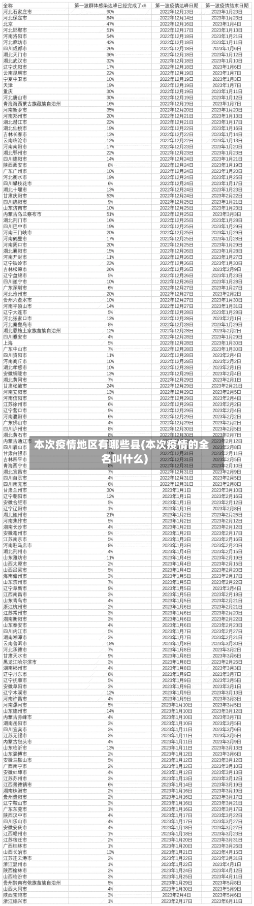 本次疫情地区有哪些县(本次疫情的全名叫什么)-第3张图片