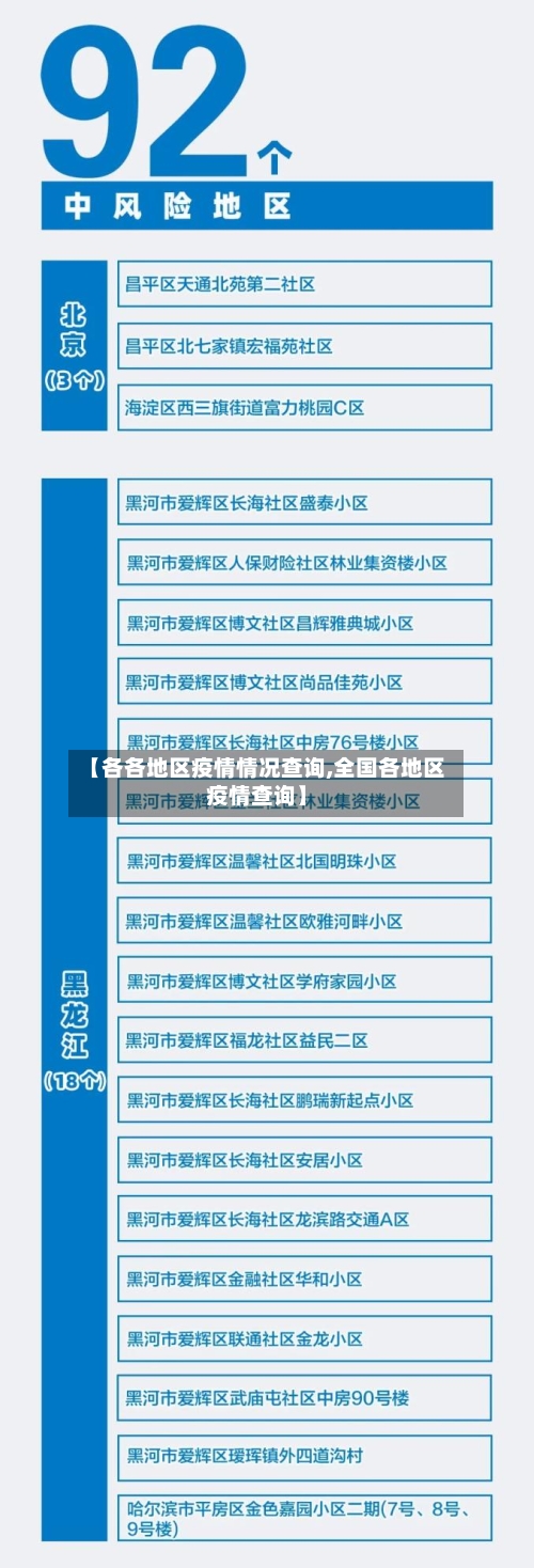 【各各地区疫情情况查询,全国各地区疫情查询】-第2张图片
