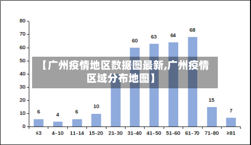 【广州疫情地区数据图最新,广州疫情区域分布地图】-第2张图片