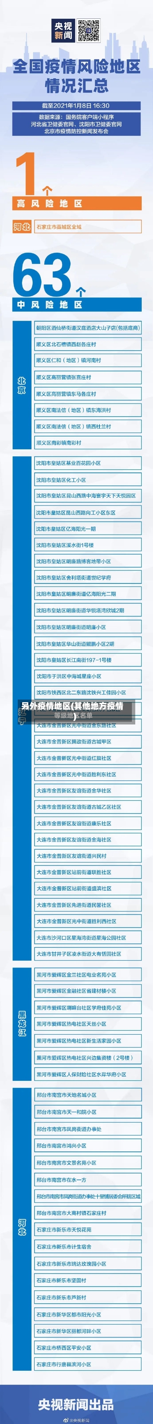 另外疫情地区(其他地方疫情)-第3张图片