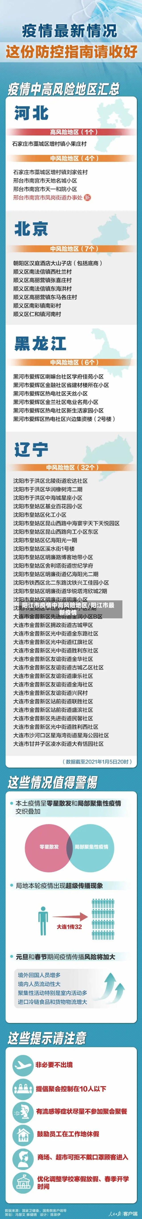 阳江市疫情中高风险地区/阳江市最新疫情
