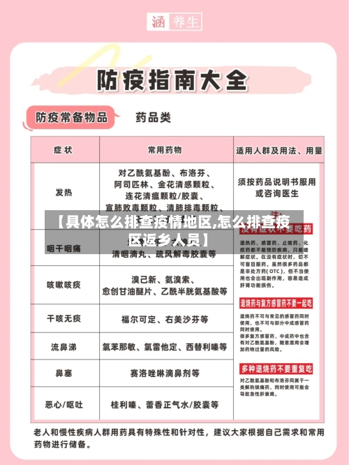 【具体怎么排查疫情地区,怎么排查疫区返乡人员】-第2张图片