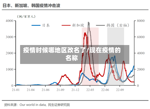 疫情时候哪地区改名了/现在疫情的名称-第2张图片