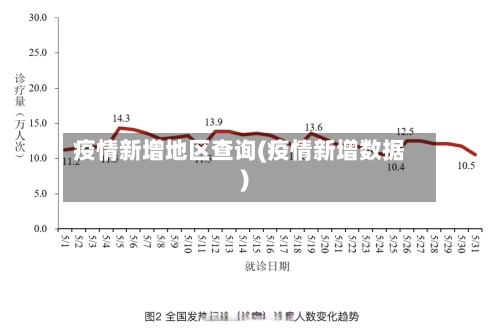 疫情新增地区查询(疫情新增数据)