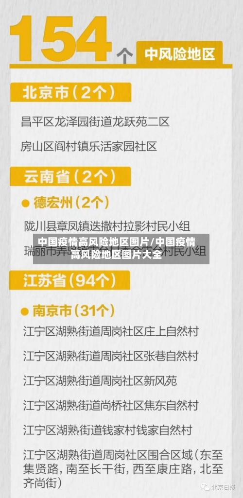 中国疫情高风险地区图片/中国疫情高风险地区图片大全-第2张图片