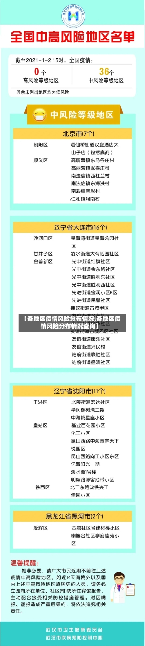 【各地区疫情风险分布情况,各地区疫情风险分布情况查询】-第2张图片