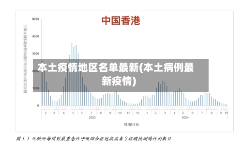 本土疫情地区名单最新(本土病例最新疫情)