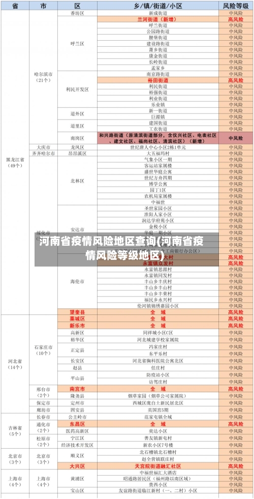 河南省疫情风险地区查询(河南省疫情风险等级地区)-第2张图片