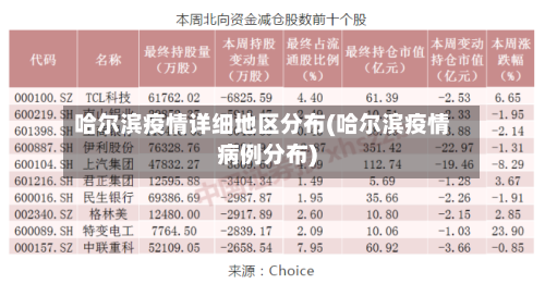 哈尔滨疫情详细地区分布(哈尔滨疫情病例分布)-第3张图片