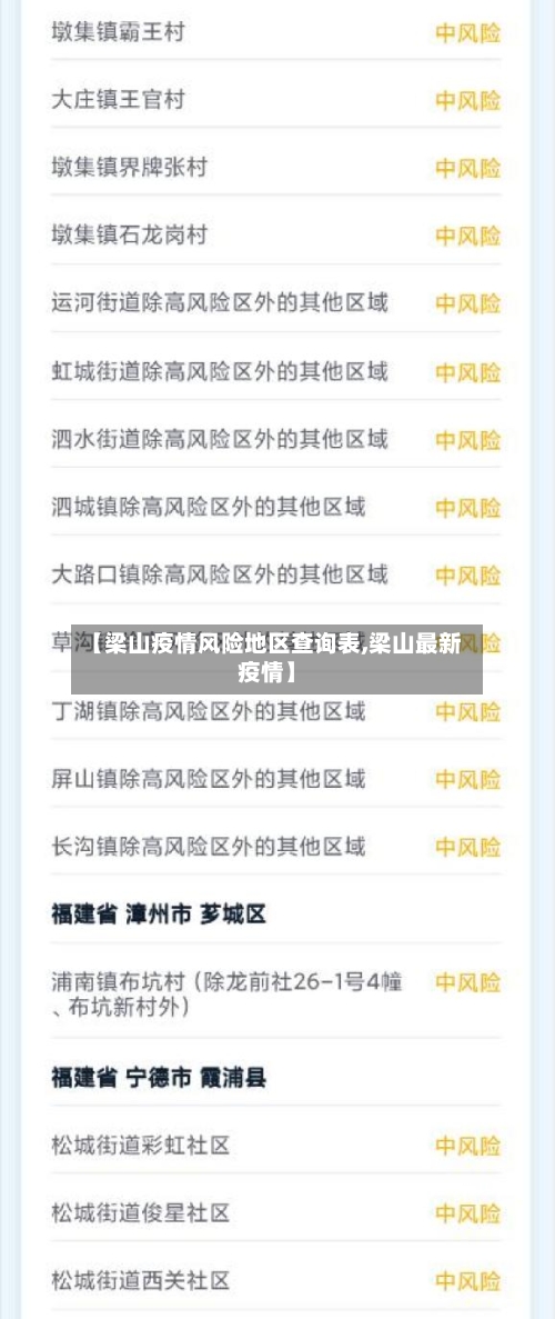 【梁山疫情风险地区查询表,梁山最新疫情】-第2张图片