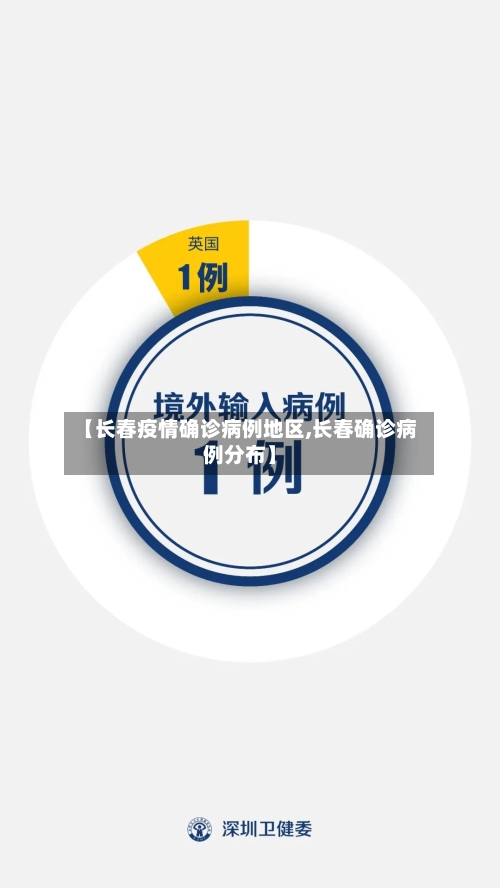 【长春疫情确诊病例地区,长春确诊病例分布】-第2张图片