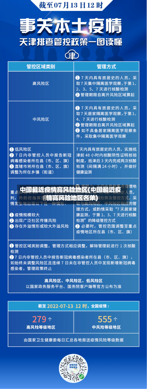 中国最近疫情高风险地区(中国最近疫情高风险地区名单)-第2张图片