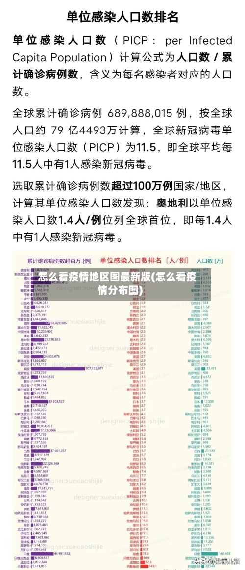 怎么看疫情地区图最新版(怎么看疫情分布图)