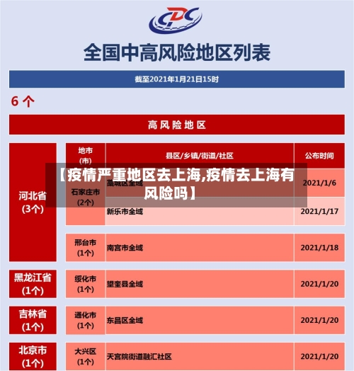 【疫情严重地区去上海,疫情去上海有风险吗】