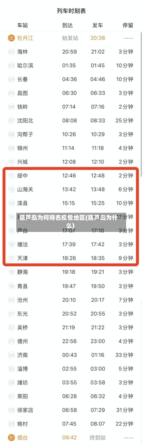 葫芦岛为何得名疫情地区(葫芦岛为什么)-第2张图片
