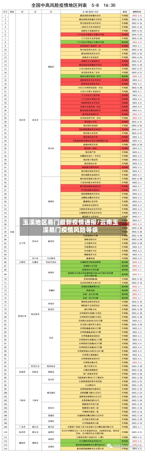 玉溪地区易门最新疫情通报/云南玉溪易门疫情风险等级-第2张图片