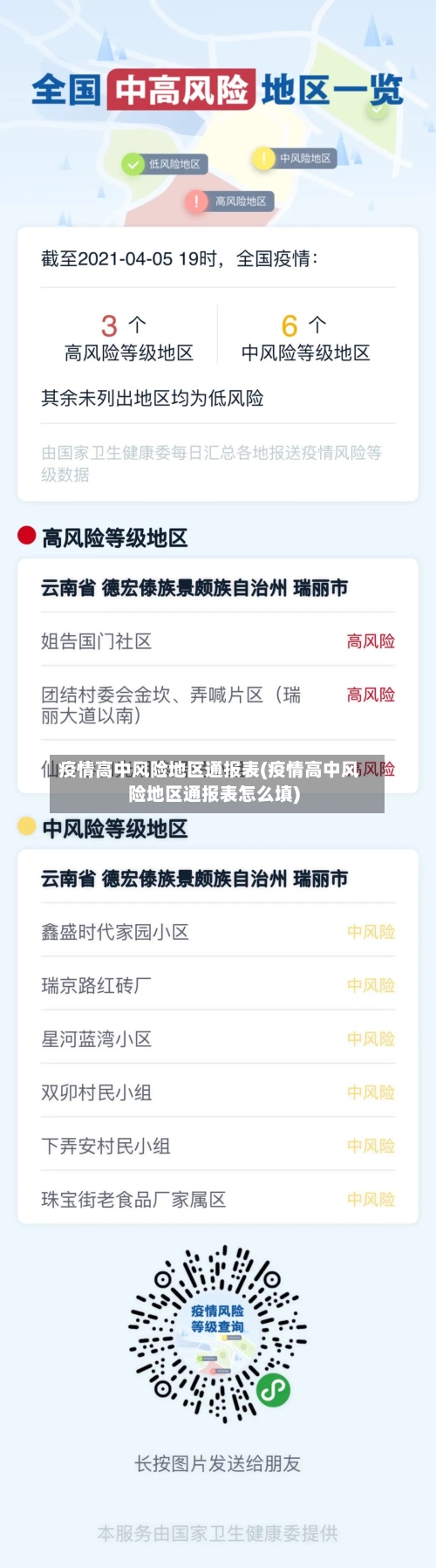 疫情高中风险地区通报表(疫情高中风险地区通报表怎么填)-第2张图片