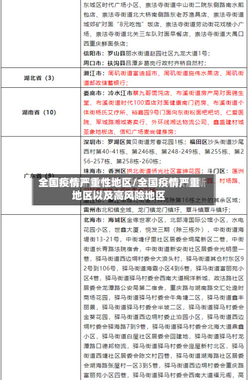 全国疫情严重性地区/全国疫情严重地区以及高风险地区-第3张图片
