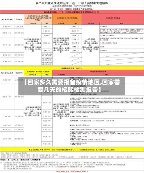 【回家多久需要报备疫情地区,回家需要几天的核酸检测报告】