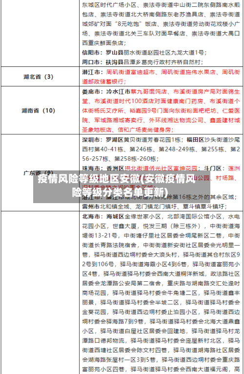 疫情风险等级地区安徽(安徽疫情风险等级分类名单更新)-第3张图片