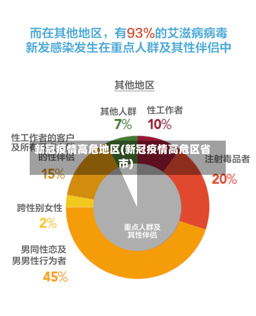 新冠疫情高危地区(新冠疫情高危区省市)-第3张图片