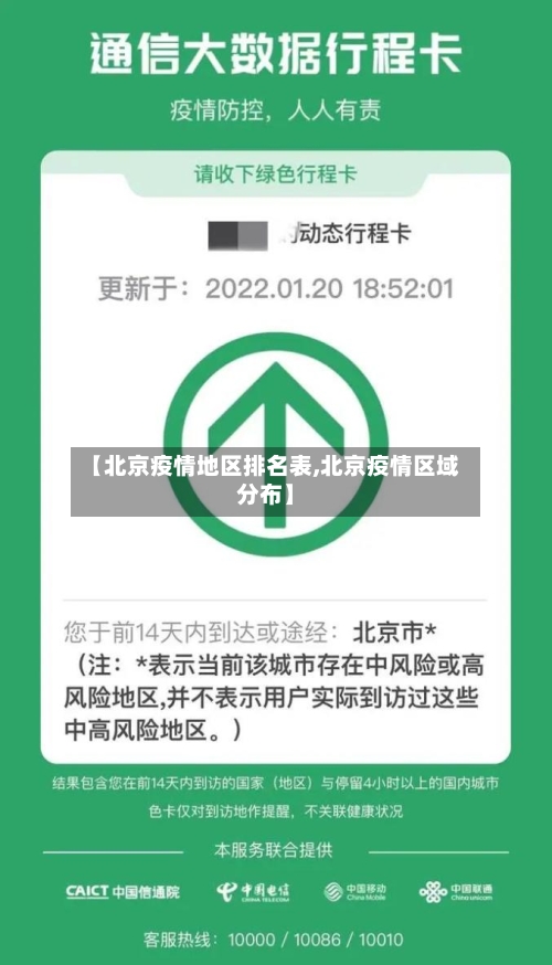 【北京疫情地区排名表,北京疫情区域分布】-第2张图片
