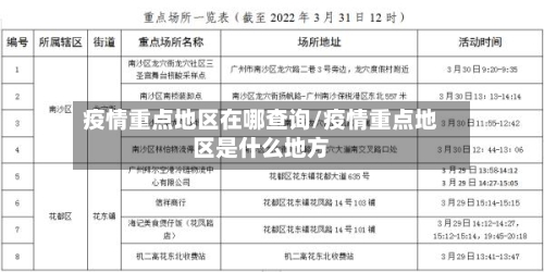 疫情重点地区在哪查询/疫情重点地区是什么地方