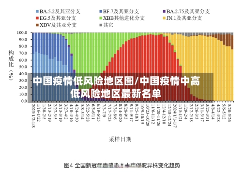 中国疫情低风险地区图/中国疫情中高低风险地区最新名单