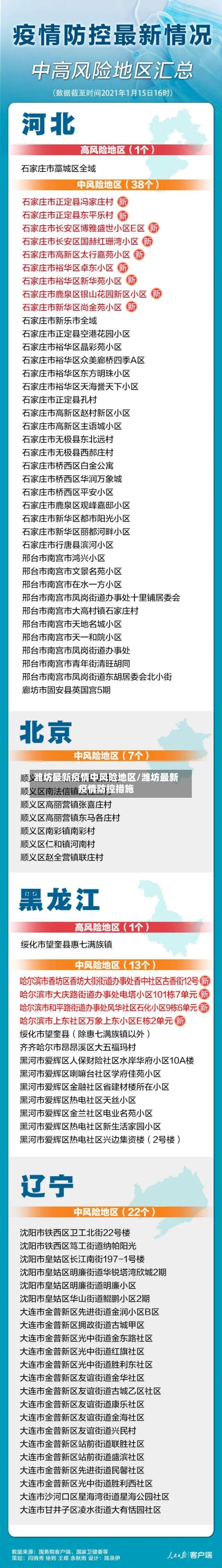 潍坊最新疫情中风险地区/潍坊最新疫情防控措施-第2张图片