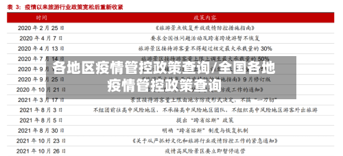 各地区疫情管控政策查询/全国各地疫情管控政策查询-第2张图片