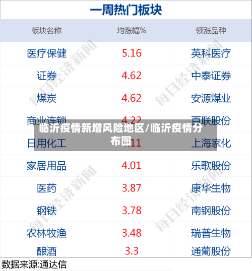 临沂疫情新增风险地区/临沂疫情分布图