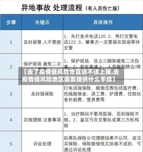 【去了疫情低风险地区该不该上报,去疫情低风险地区需要提供什么手续】