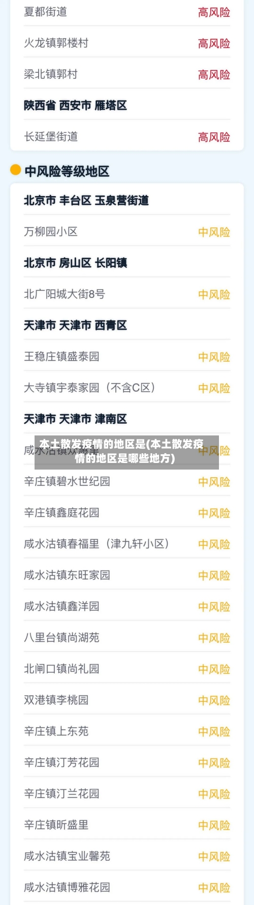 本土散发疫情的地区是(本土散发疫情的地区是哪些地方)-第2张图片