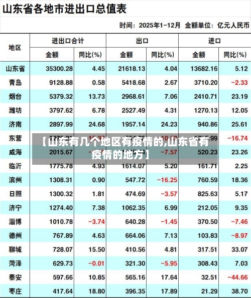 【山东有几个地区有疫情的,山东省有疫情的地方】