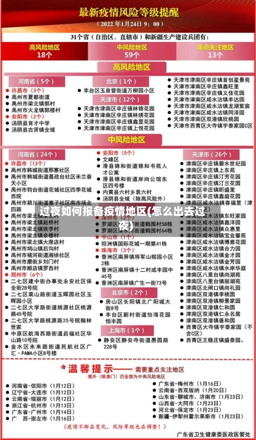 过夜如何报备疫情地区(怎么出去过夜)