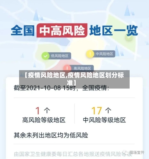 【疫情风险地区,疫情风险地区划分标准】-第1张图片