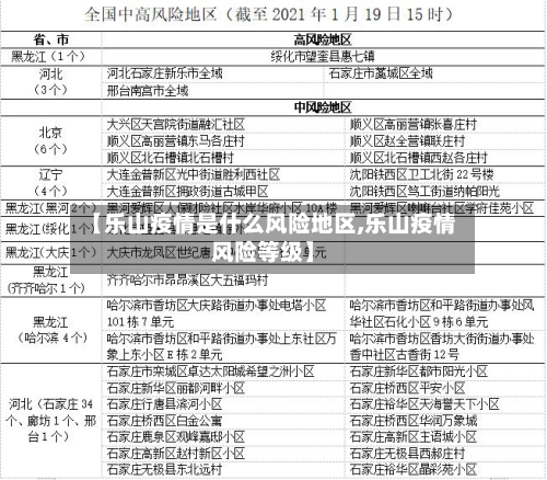 【乐山疫情是什么风险地区,乐山疫情风险等级】