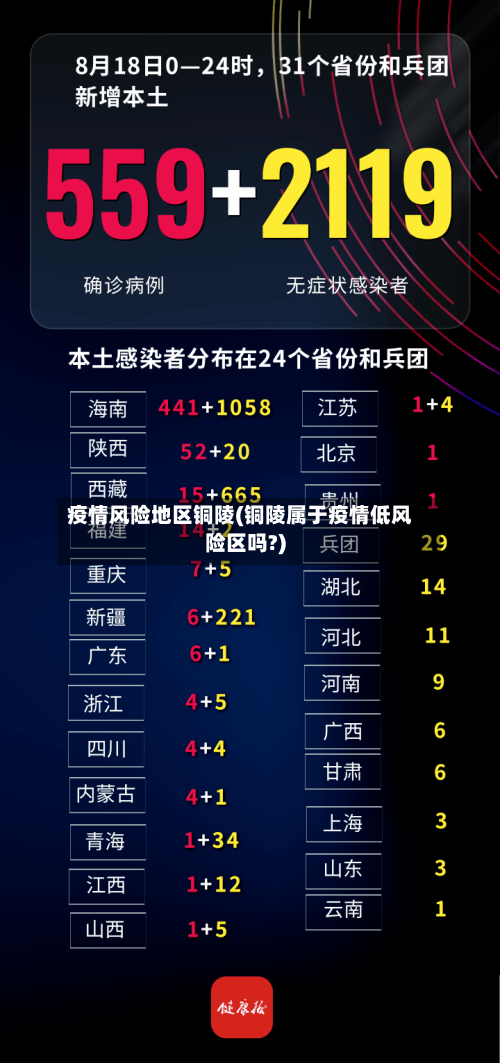 疫情风险地区铜陵(铜陵属于疫情低风险区吗?)