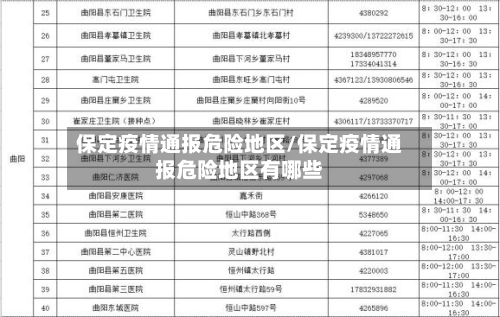 保定疫情通报危险地区/保定疫情通报危险地区有哪些