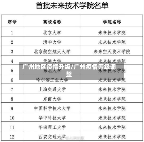 广州地区疫情升级/广州疫情等级调整