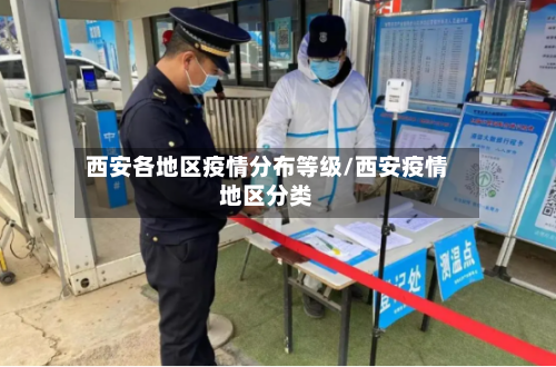西安各地区疫情分布等级/西安疫情地区分类-第2张图片