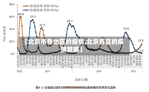 【北京市各地区的疫情,北京各区的疫情数据】