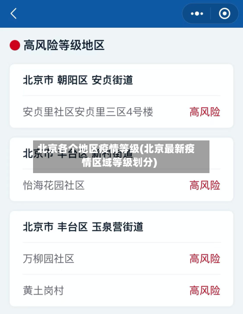 北京各个地区疫情等级(北京最新疫情区域等级划分)