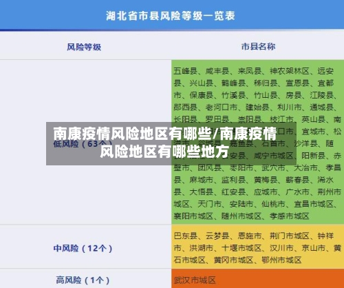 南康疫情风险地区有哪些/南康疫情风险地区有哪些地方