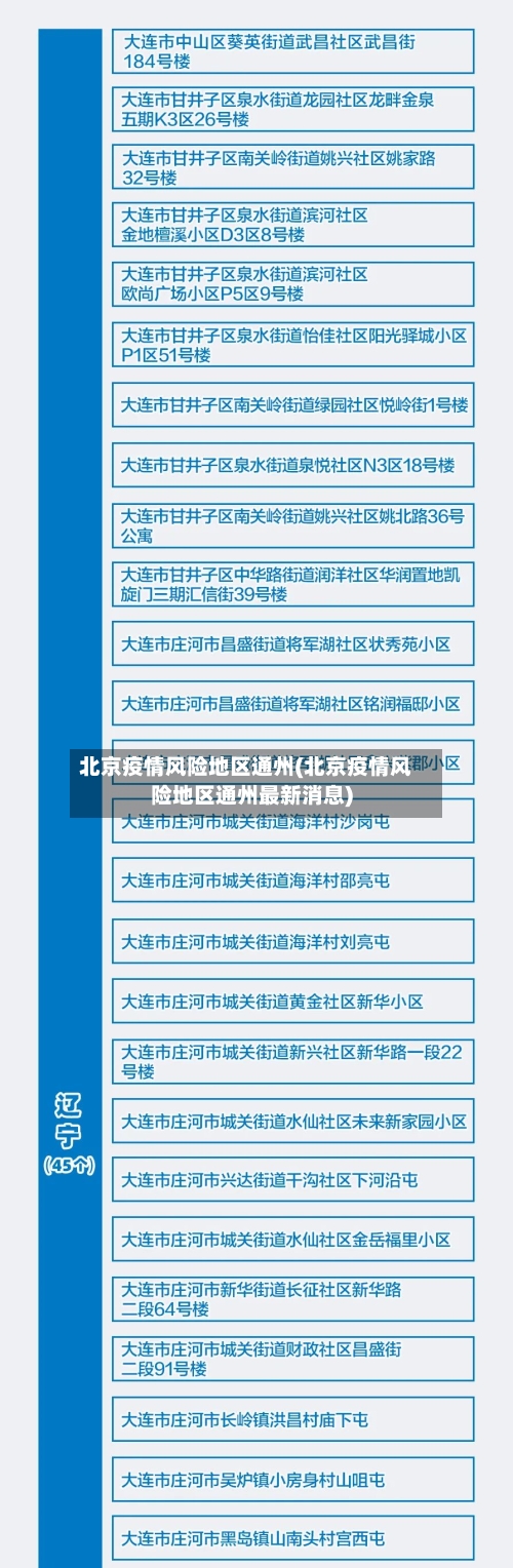 北京疫情风险地区通州(北京疫情风险地区通州最新消息)